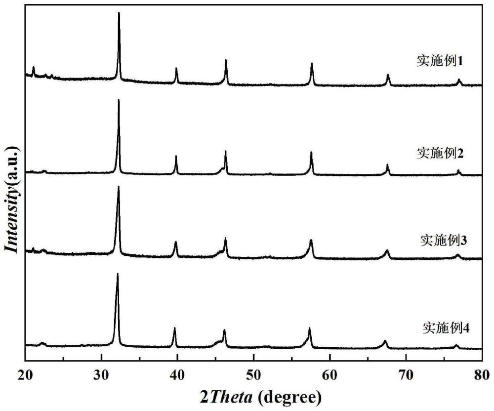 一种高储能密度的钛酸钡基多层介电材料及其制备方法