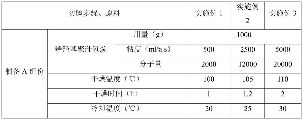 一种食品级无毒硅胶及其制备工艺的制作方法