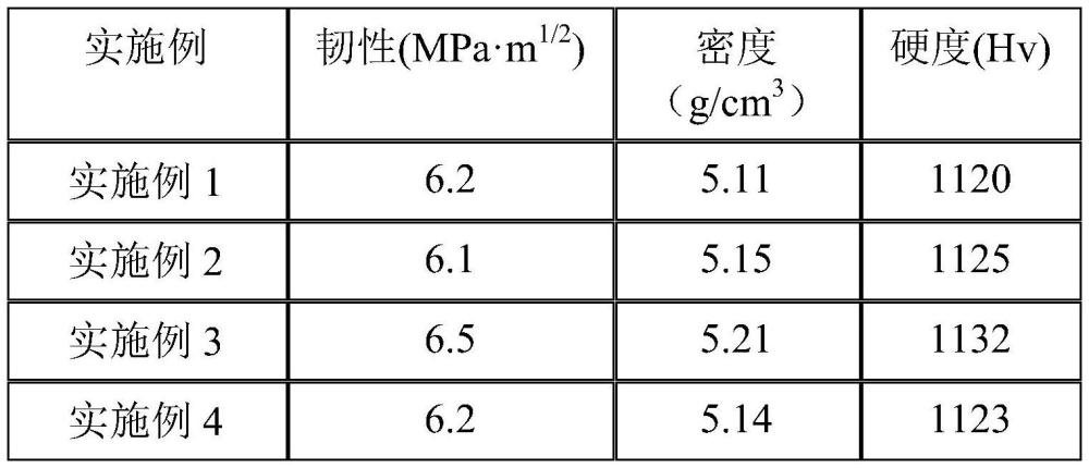 一种智能穿戴用高性能氧化锆陶瓷背盖制备方法与流程