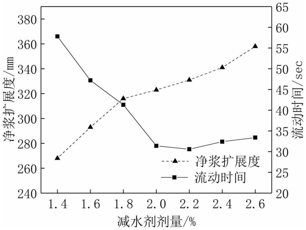 一种含偏高岭土的高耐久自密实混凝土配合比设计方法与流程