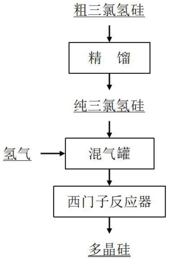 一种通过抑制硼沉积量制备电子级多晶硅的方法