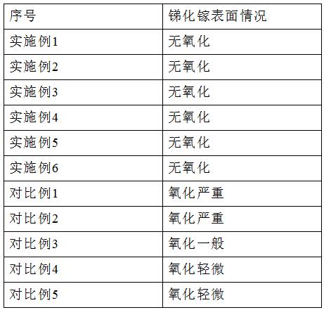 一种锑化镓还原保护剂及防止氧化方法与流程