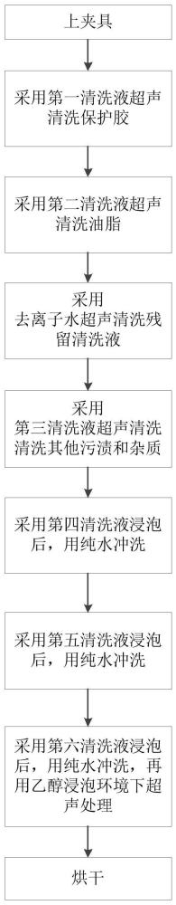 EBAPS管壳填铟前的清洁方法与流程