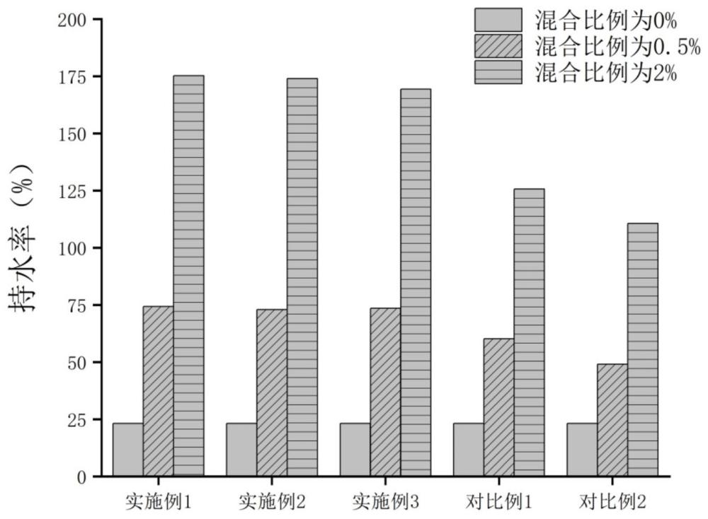 一种甘蔗增产提糖缓释长效复合肥及其制备方法与流程