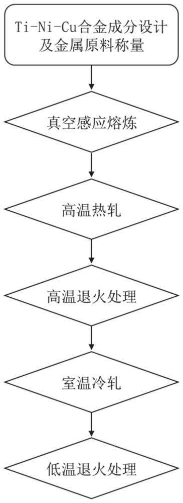 一种Ti-Ni-Cu弹热制冷薄板材及其制备方法