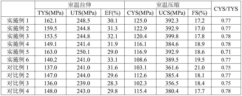 一种耐蚀镁合金及其制备方法与应用