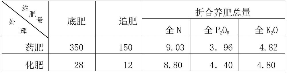 一种生态型有机蔬菜果树抑制根结线虫药肥及施肥方法与流程