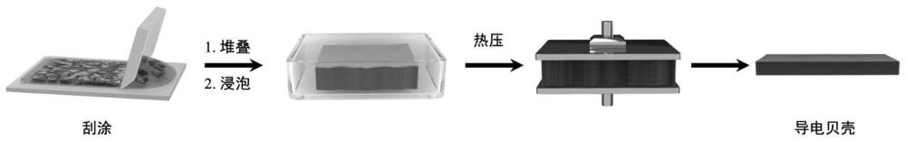 一种仿贝壳碳化钛增强文石片块体复合材料的制备方法