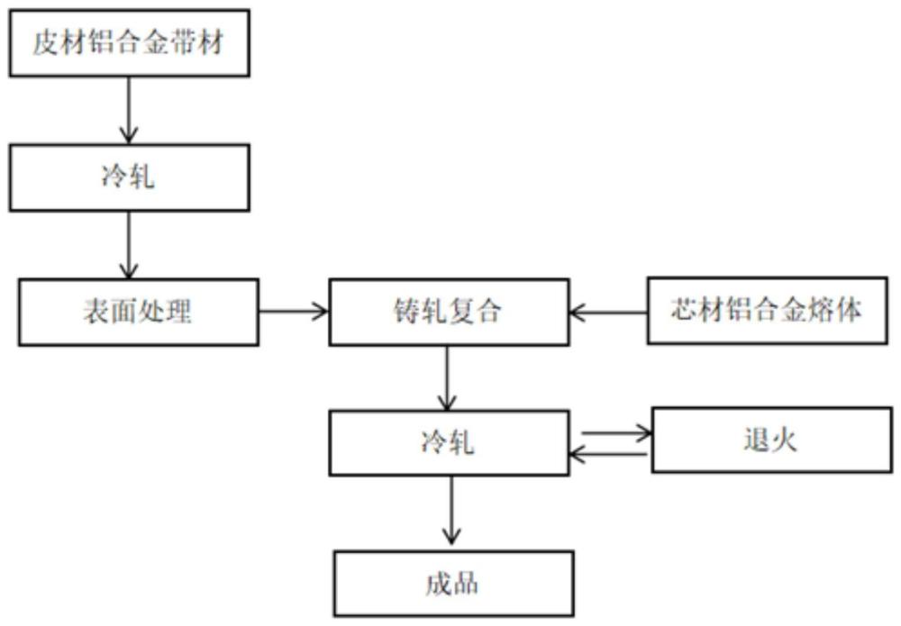 一种电站空冷用复合铝带及其制备方法