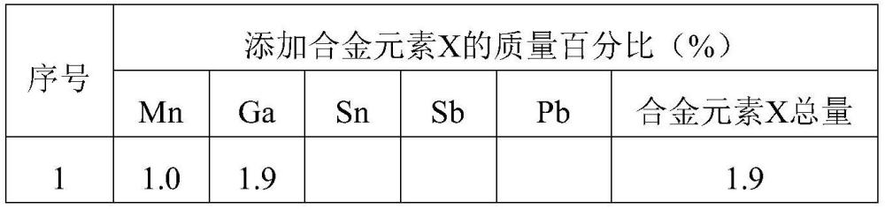 一种低驱动电位Zn-Mn-X合金牺牲阳极及其制备方法与流程