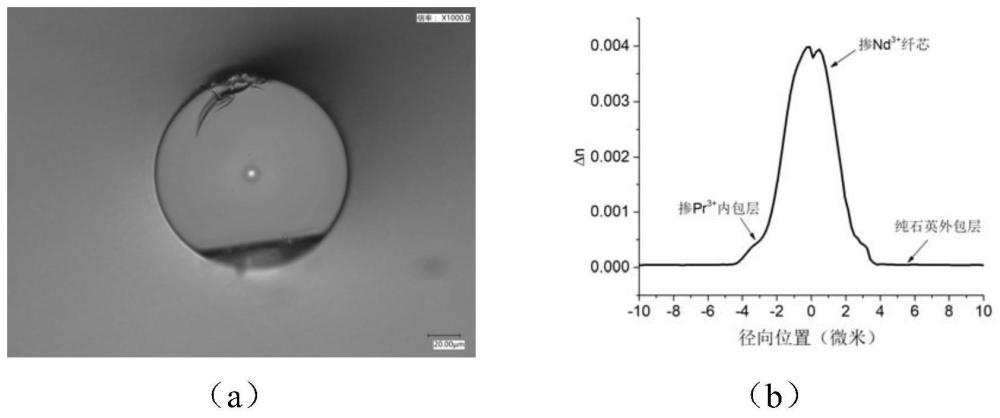 一种内包层掺Pr3+的掺Nd3+石英光纤的制备方法