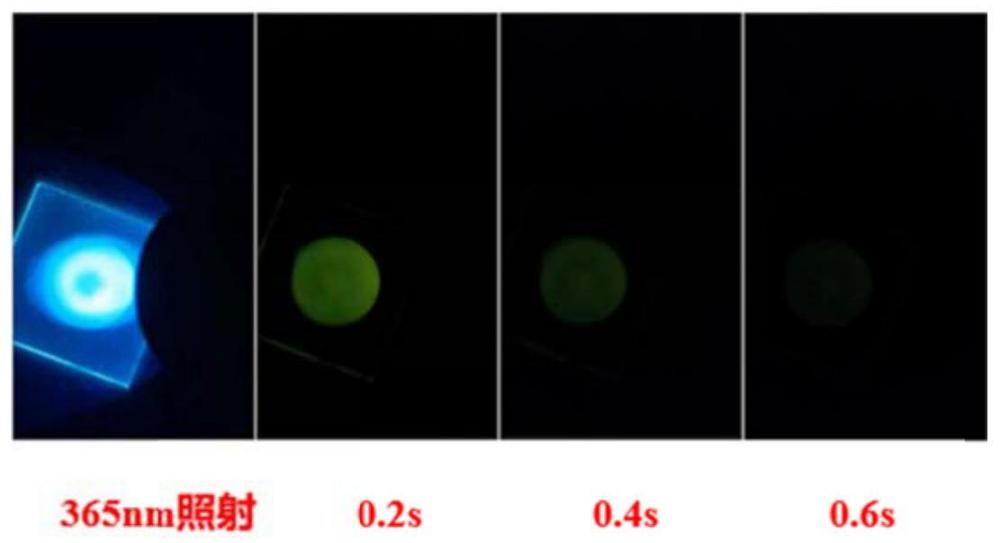 一种溴代吡咯甲酰基咔唑衍生物及其在磷光防伪膜中的应用的制作方法