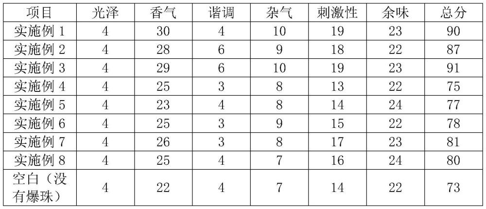 一种烟用玫瑰花爆珠的制备方法与流程