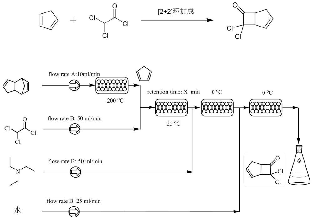 一种连续化制备7,7-二氯二环[3.2.0]庚-2-烯-6-酮的方法与流程