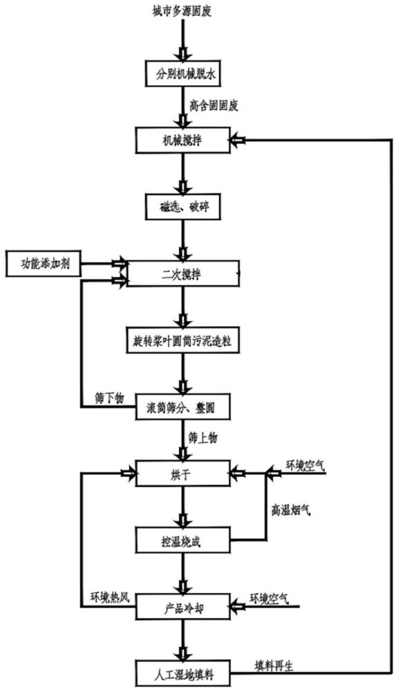 一种可再生环境功能材料及其制备方法和应用与流程