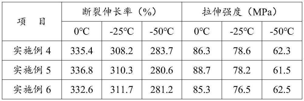 一种耐低温防开裂电力电缆的制作方法