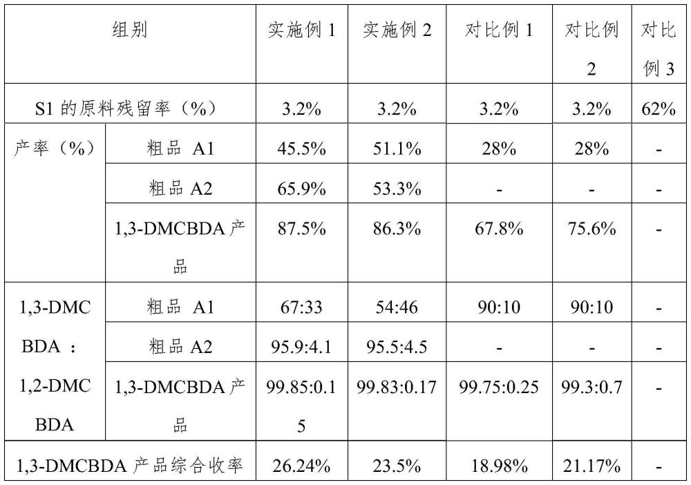 一种高纯度1,3-二甲基-1,2,3,4-环丁烷四甲酸二酐的制备方法与流程