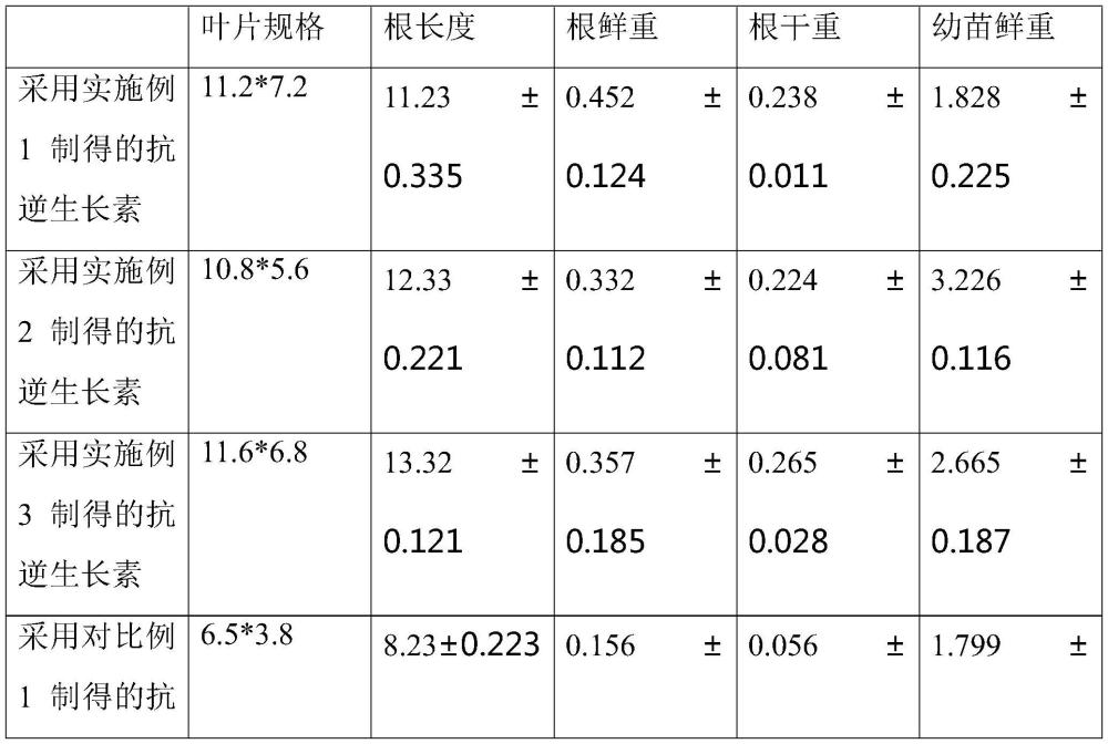 褐藻寡糖植物抗逆生长素、制备方法及其应用与流程