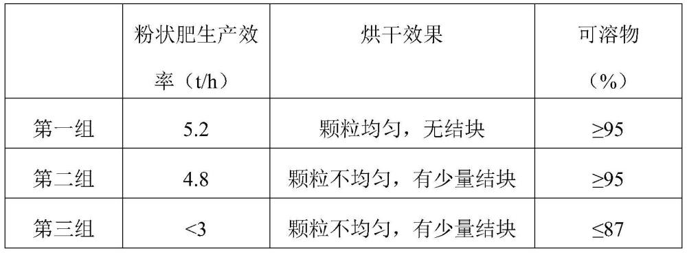 一种甘蔗酒精发酵液微纳米液泡烘干生产粉状肥的方法