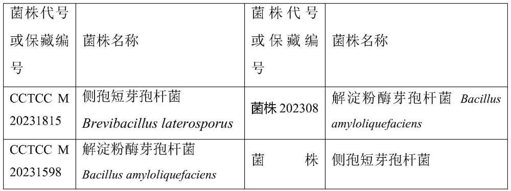 控毒固氮耦合增产ARC微生物菌剂及作物生产方法