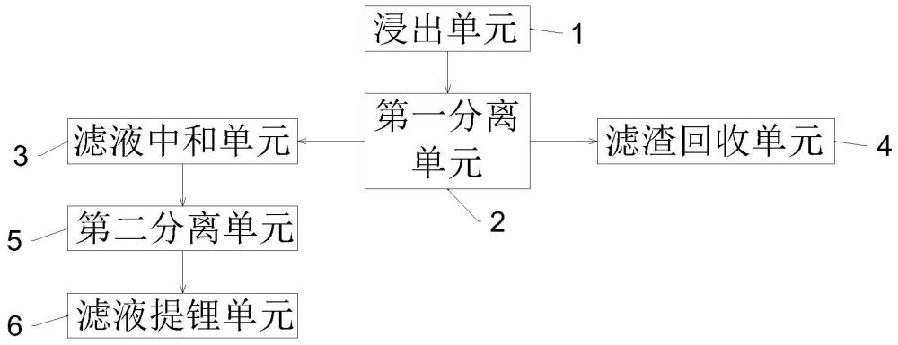 锂辉石提锂及锂渣资源回收利用系统的制作方法