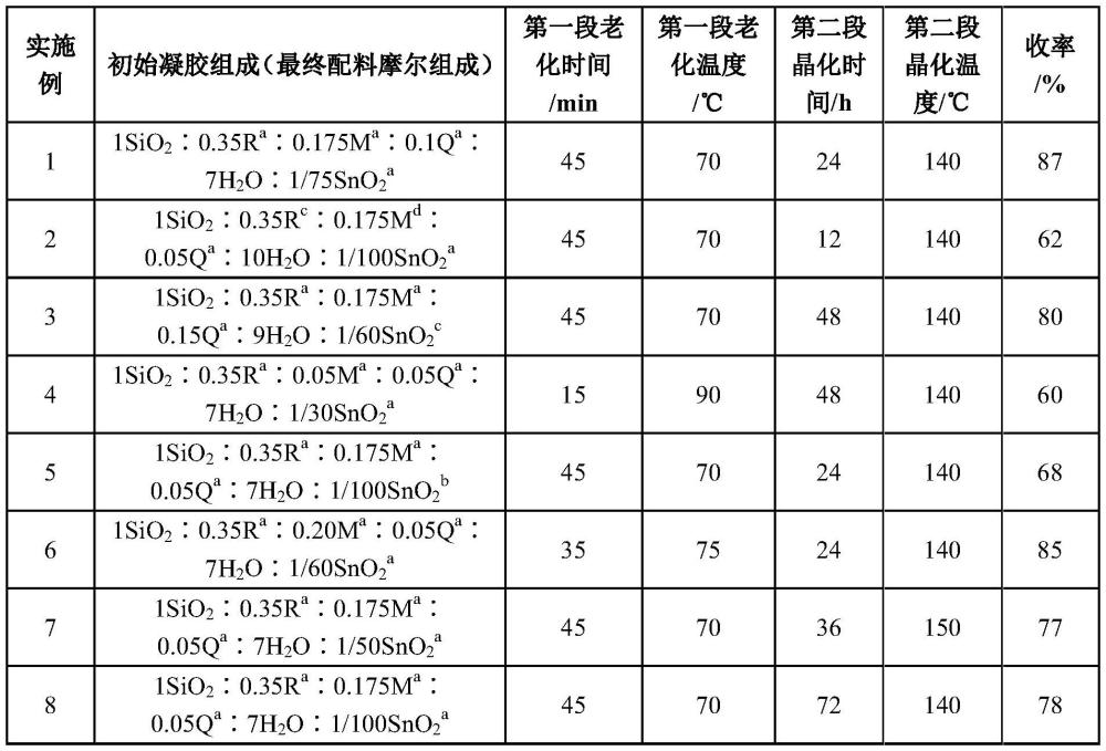 一种Sn-Beta沸石的无氟水热制备方法