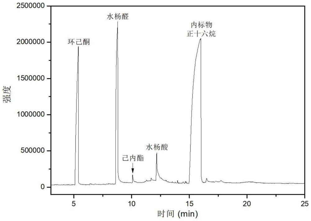 一种同时合成ε-己内酯和水杨酸的方法