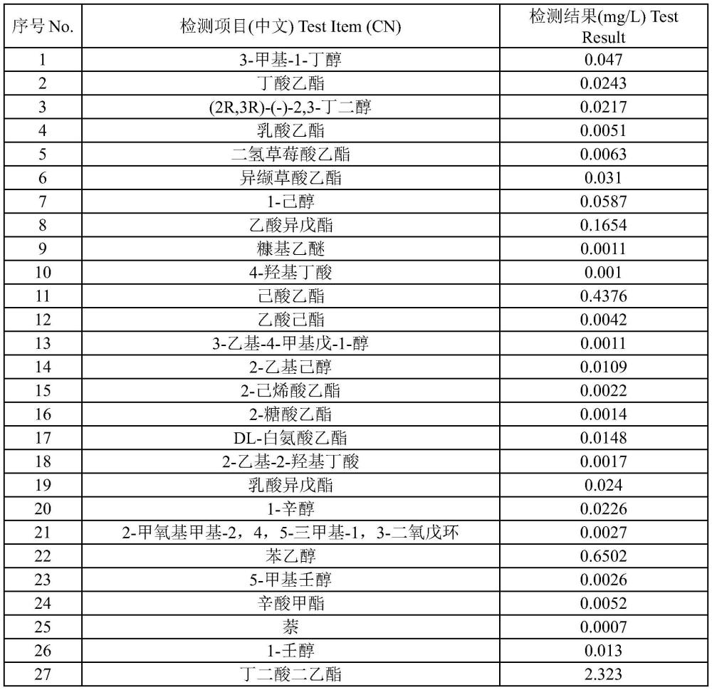 一种高糖葡萄酒发酵方法与流程