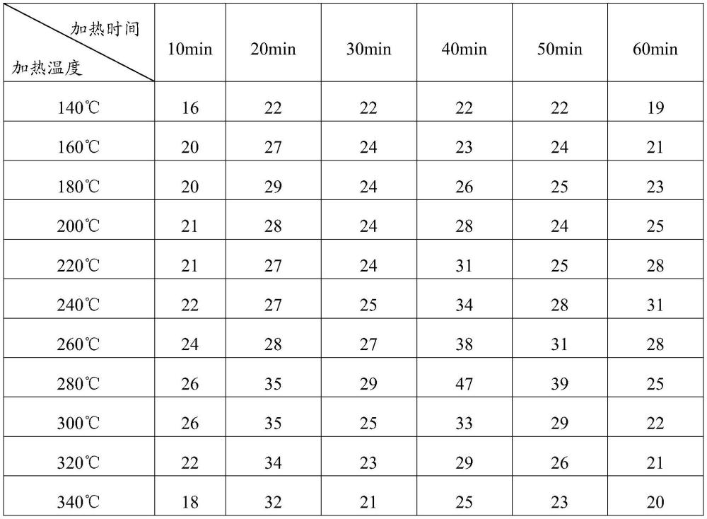 一种泥岩疏水改性方法与流程