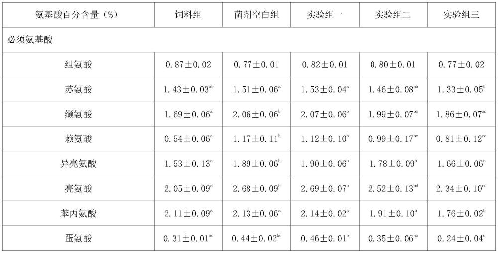 一种将好氧堆肥和黑水虻养殖相结合用于处理中药渣的方法