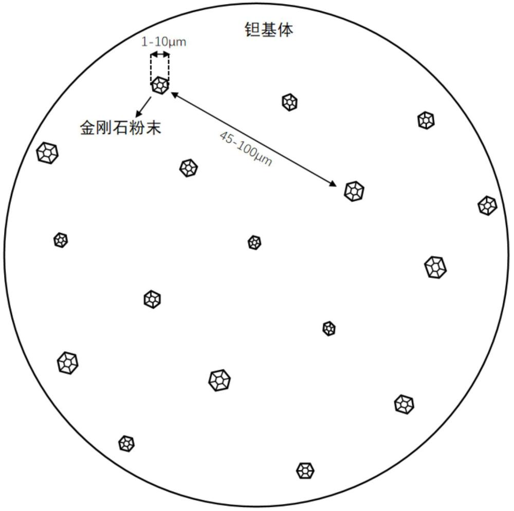 一种钽-金刚石网状结构复合材料及其增材制造方法与流程