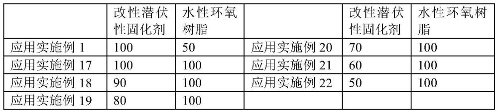 一种改性潜伏性固化剂及其制备方法和应用