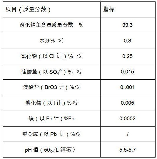 含溴盐水提溴制备溴化钠的方法与流程