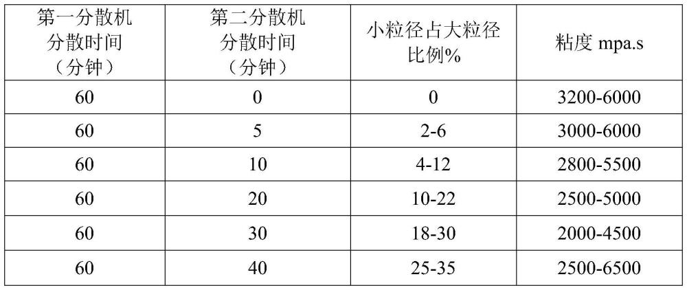 一种节能环保型氯乙烯-醋酸乙烯酯共聚糊树脂及其制备方法与流程