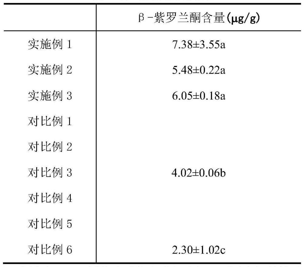 一种提高七指毛桃叶片中β-紫罗兰酮含量的方法与流程