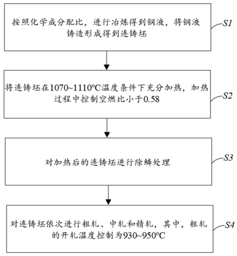 冷镦钢盘条及其生产方法与流程