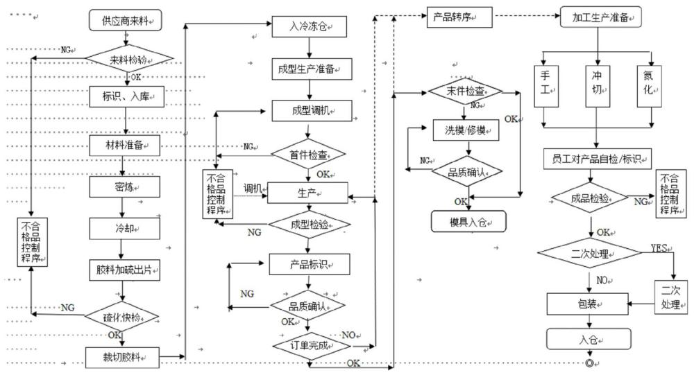 用于高频小振幅降噪的耐磨橡胶薄壁材料的制作方法