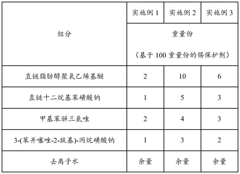 铜保护剂及其应用的制作方法