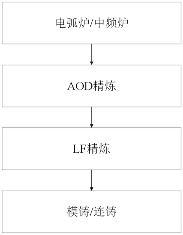 硅脱氧不锈钢以及避免夹杂物析晶镁铝尖晶石的冶炼方法