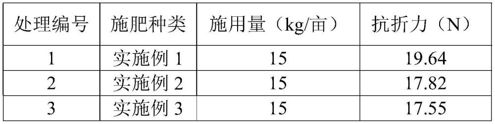 一种复合微生物包膜型肥料的制作方法