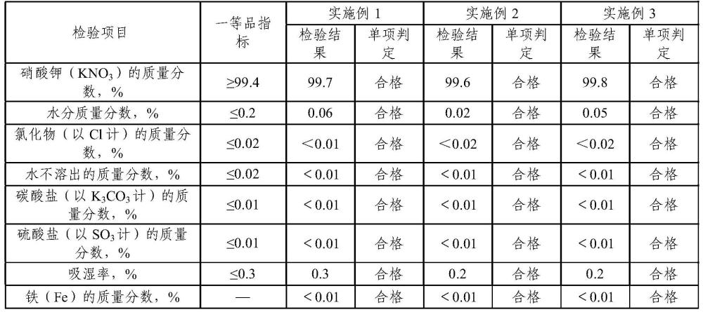 一种拜耳法循环母液净化提取硝酸钾的方法与流程