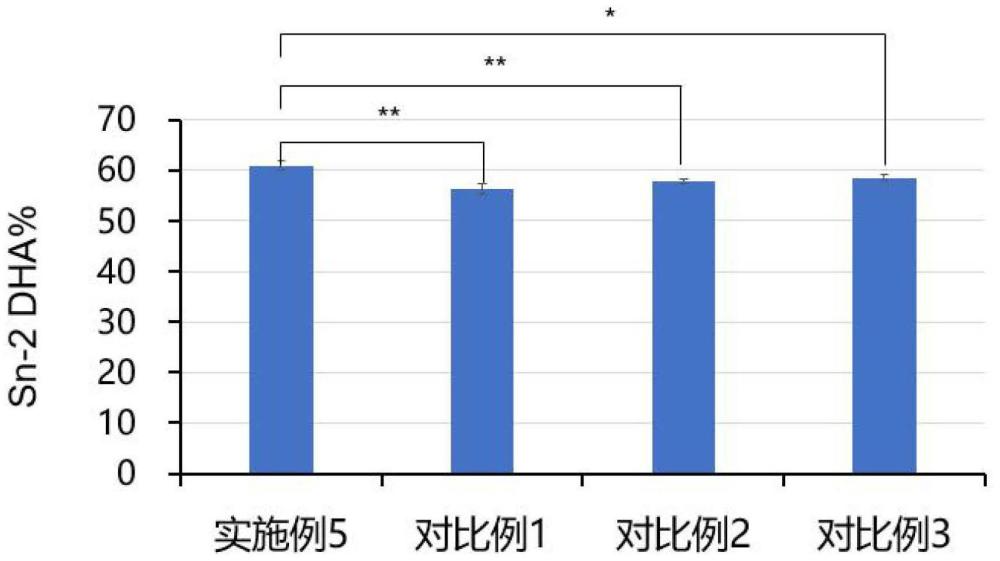 一种提高裂殖壶菌Sn-2DHA产量的食品级复合FAS抑制剂、方法和应用与流程