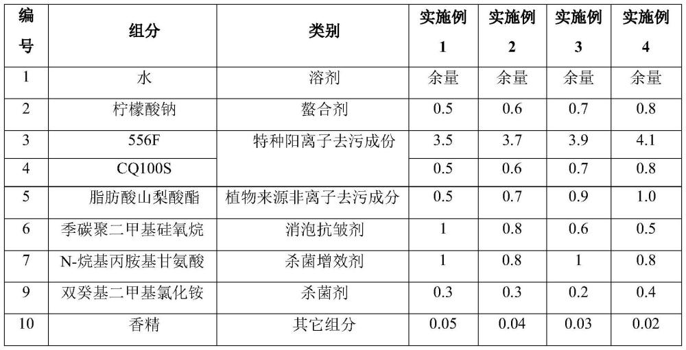 兼具油性污渍和水性污渍去除功效的衣物去污湿巾组合物的制作方法