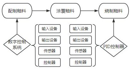 一种纳米紫金釉的制作方法与流程