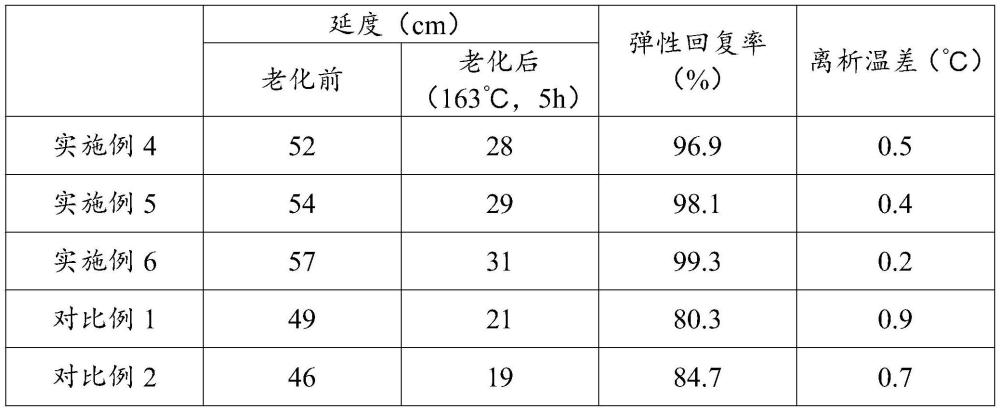 一种SBS改性沥青及其制备方法与流程