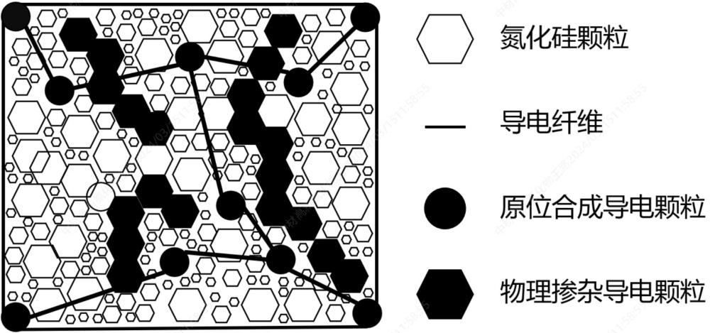 电阻率可调的氮化硅陶瓷及其制备方法与应用与流程