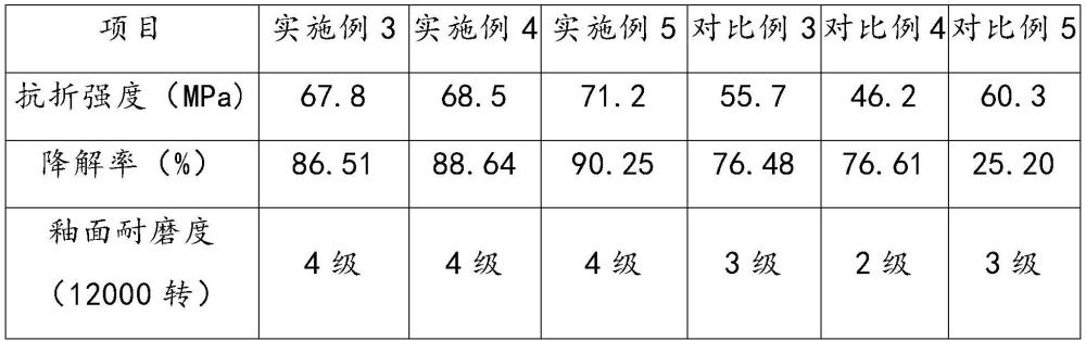 一种废瓷粉末及其在陶瓷砖中的应用的制作方法