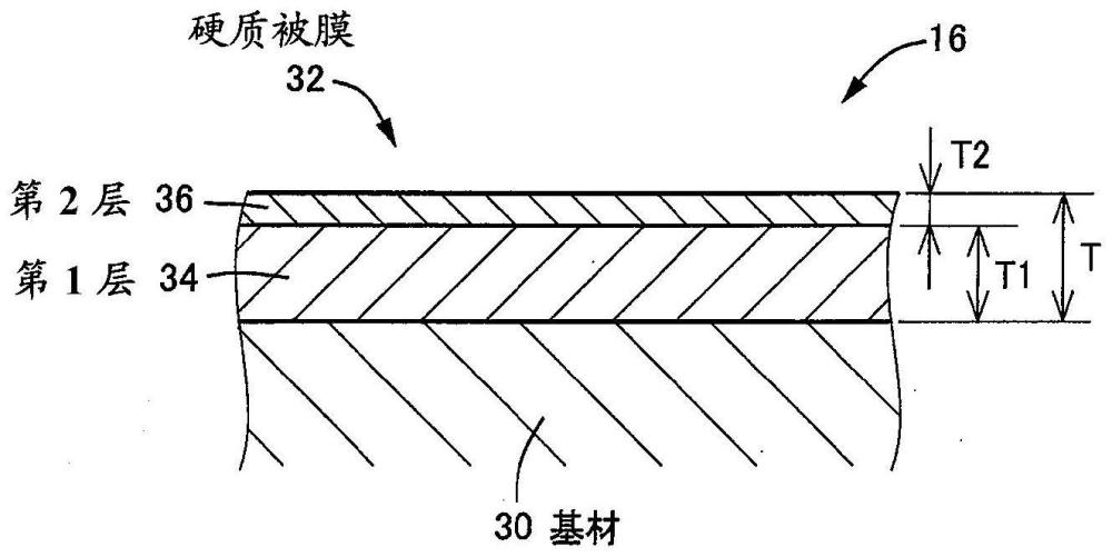 硬质被膜、硬质被膜被覆工具和硬质被膜的制造方法与流程