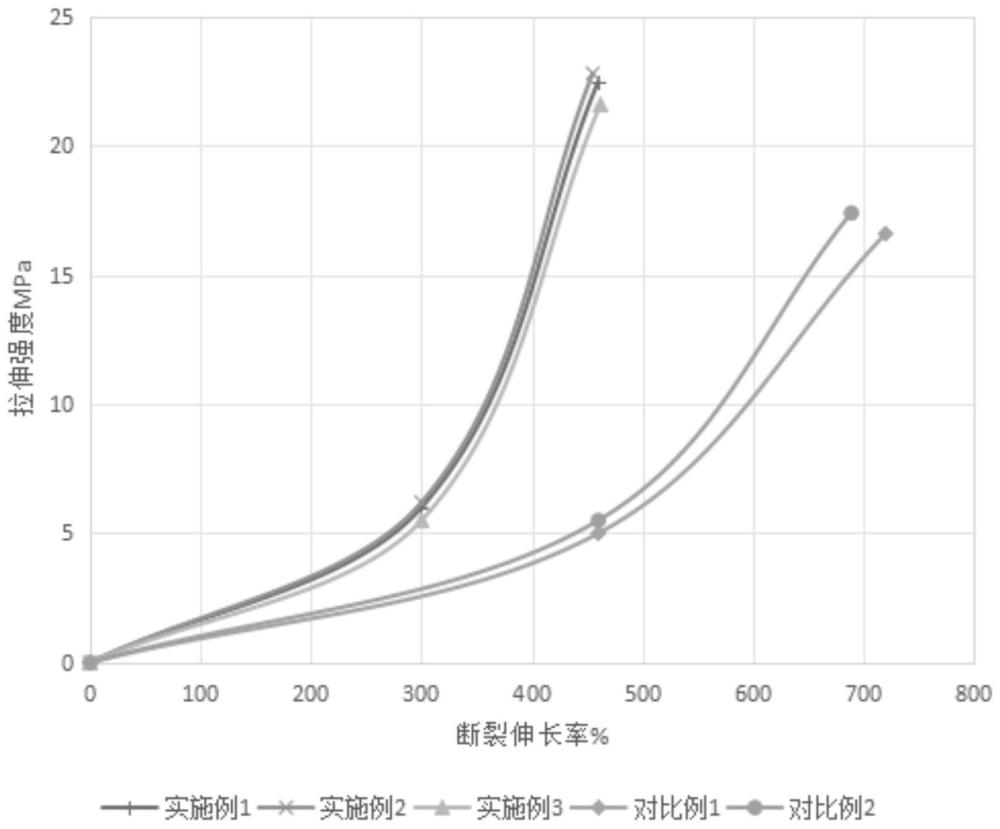 一种橡胶防老剂的合成方法与流程