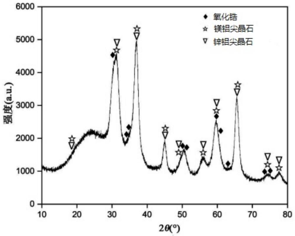 一种尖晶石微晶玻璃及其制备方法和应用与流程